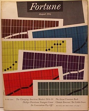 8/1/1954 The Changing American Market: 1954-59